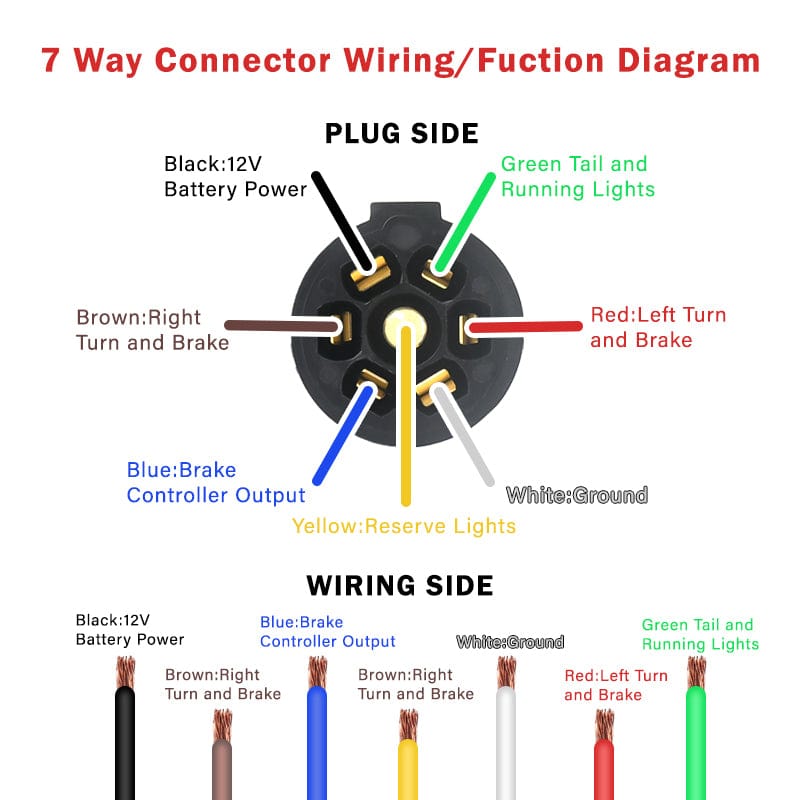 7-Way Plug Cord - RV Trailer Wiring Harness 10-14AWG