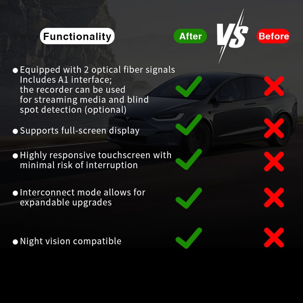 Tesla Zero-delay Carplay & Android Auto Adapter Box Pro AI-Powered Adapter for Model 3/Y