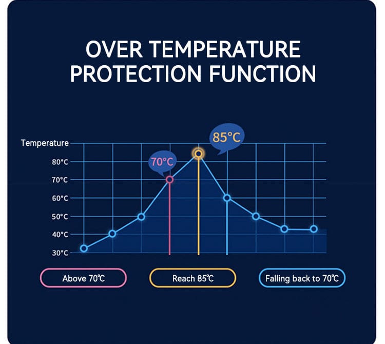 Tlyard Portable EV Charger 3.5KW/7KW/11KW with LCD Display IP65 Waterproof Wall Connector for Tesla
