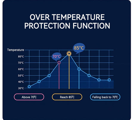 Tlyard Portable EV Charger 3.5KW/7KW/11KW with LCD Display IP65 Waterproof Wall Connector for Tesla