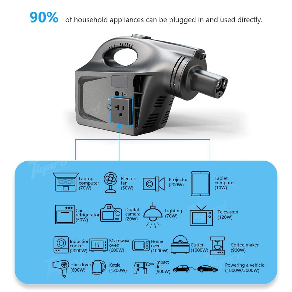 Tesla V2L Discharge Device 2KW/4KW for Tesla 3/Y/X/S Portable EV Power Outlet with EU/UK/US Standard Socket