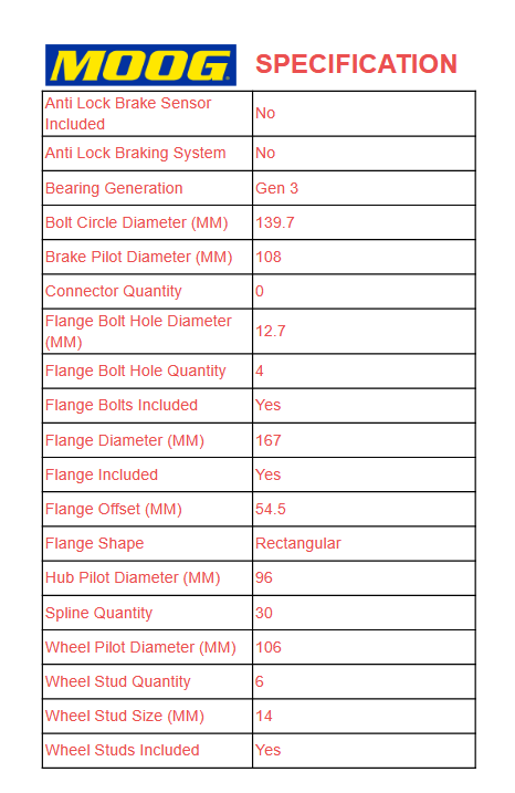 MOOG 2013 - 2015 Honda CR-V AWD Rear Wheel Bearing Hub Assembly