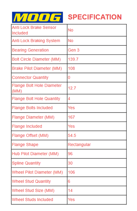 MOOG 2013 - 2015 Honda CR-V AWD Rear Wheel Bearing Hub Assembly