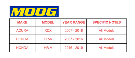 MOOG Front Lower Ball Joints Assembly | 2007–2016 CR-V HR-V RDX