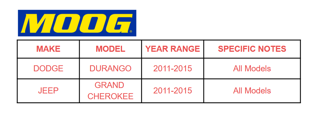 MOOG Outer Tie Rod End Link Set | 2011–2015 Durango & Grand Cherokee