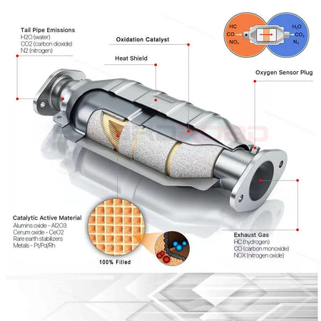 New Fit For Ford E-150 E-250 E-350 5.4L 05-08 Y Pipe Catalytic Converter 50493