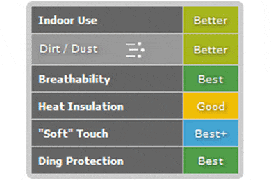 Covercraft Form Fit Car Cover - Best Price on Form Fit Indoor Car Covers