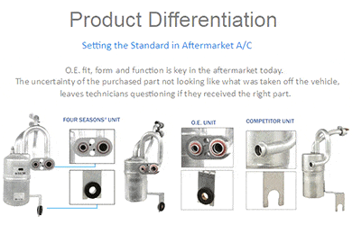 Four Seasons Receiver Drier - Save on Receiver Driers!
