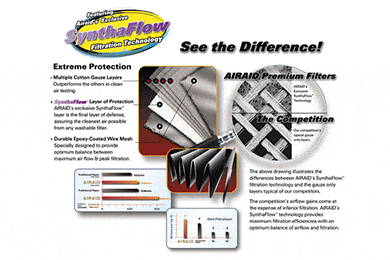 AirAid SynthaFlow Cold Air Intake Replacement Filters - Oiled Replacement Intake Filters for AirAid CAI