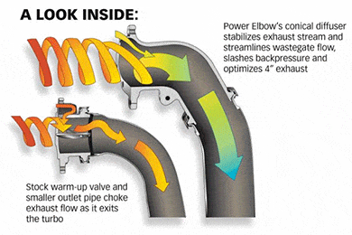 Banks Monster Exhaust System - SHIPS FREE