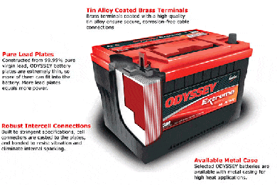 Odyssey Battery | Huge Selection + Reviews | FREE SHIPPING!