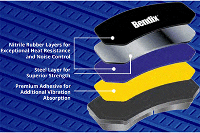 Bendix Premium Brake Pads | Lowest Price