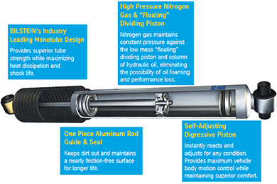 Bilstein B8 5100 Steering Stabilizer - Steering Damper - FREE SHIPPING!