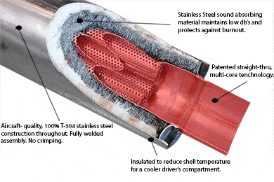 Borla Exhaust - Borla Cat Back Exhaust System - Borla Mufflers (Good Reviews & Free Shipping) AutoAnything