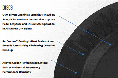 Bendix Fleet MetLok Brake Rotors | Severe Duty |  FREE SHIPPING | Lowest Price Guaranteed!