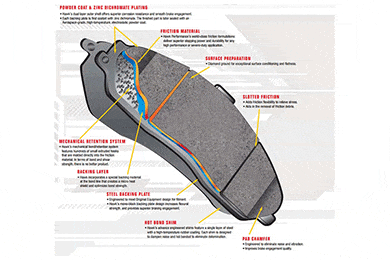 Hawk HP Plus Brake Pads - Best Price on Hawk Performance HP Plus Pads - Hawk HP+ Autocross & Track Pads