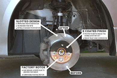 StopTech Brake Kits - Performance Rotors & Pads - FREE SHIPPING!