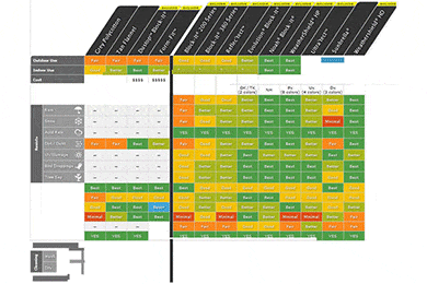 Covercraft Tan Flannel Cab-High Shell Cover - FREE SHIPPING