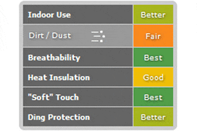 Covercraft Tan Flannel Car Cover - Cotton Flannel Custom Car Covers