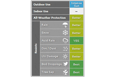 Covercraft Ultratect Car Cover - FREE SHIPPING