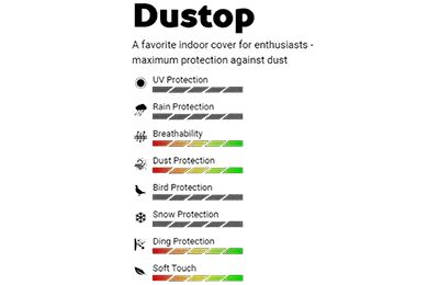 Covercraft Dustop Car Covers | Covercraft Dustop Kimberly-Clark Fabric Car Cover