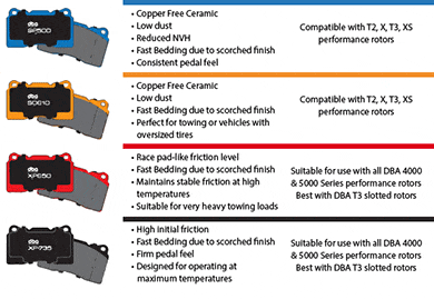 DBA Brake Pads | SP500 Street, SD610 4x4 Truck, XP650 Track, XP+735 Circuit | Free Shipping!