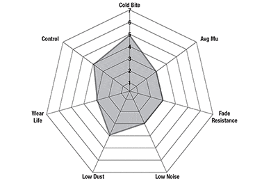 EBC Ultimax Brake Pads - Best Price on EBC Ultimax Pads for Cars, Trucks & SUVs