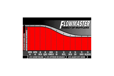 Flowmaster Muffler, Flowmaster 80 Series Crossflow Mufflers