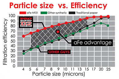 aFe Oil Filters - aFe Premium Oil Filters Lowest Price