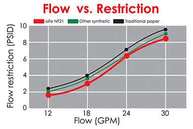 aFe Oil Filters - aFe Premium Oil Filters Lowest Price