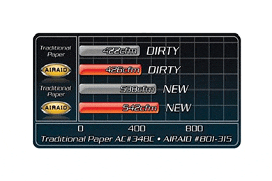 AirAid SynthaFlow Universal Cone Air Filters -  Oiled Cotton CAI Filters