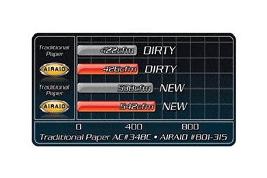 AirAid SynthaMax Universal Cone Air Filters for Air Intakes -  Syntha Max Universal Cone Shaped CAI Filters