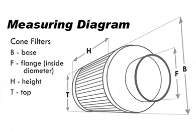 AirAid SynthaMax Universal Cone Air Filters for Air Intakes -  Syntha Max Universal Cone Shaped CAI Filters