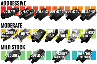 Flowmaster 70 Series Muffler, Flowmaster 70 Series Big Block II