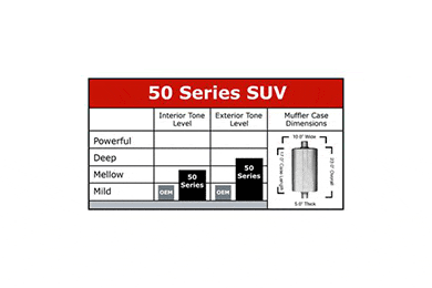 Flowmaster Super 50 Series SUV Mufflers - FREE SHIPPING