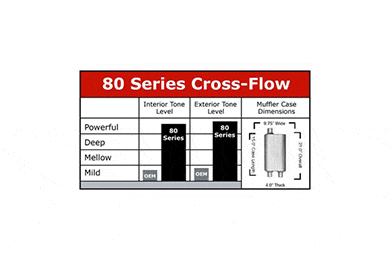 Flowmaster Muffler, Flowmaster 80 Series Crossflow Mufflers