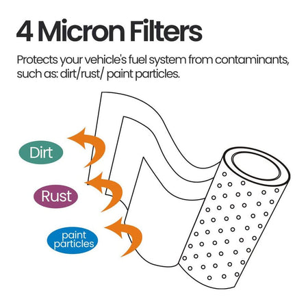 Acdelco - GMC Sierra Fuel Filter 23304096 TP1015