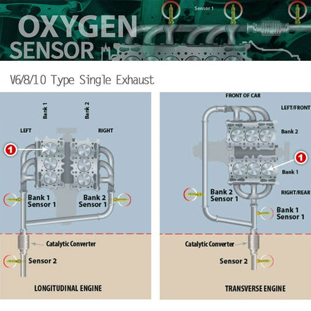 Denso Downstream Oxygen Sensor 1PC Fits 2001-2003 Dodge Ram 3500 Van 5.2L