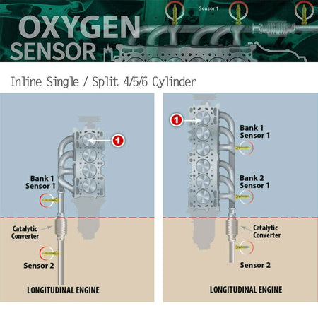 Denso Downstream Oxygen Sensor 1PC Fits 2001-2003 Dodge Ram 3500 Van 5.2L