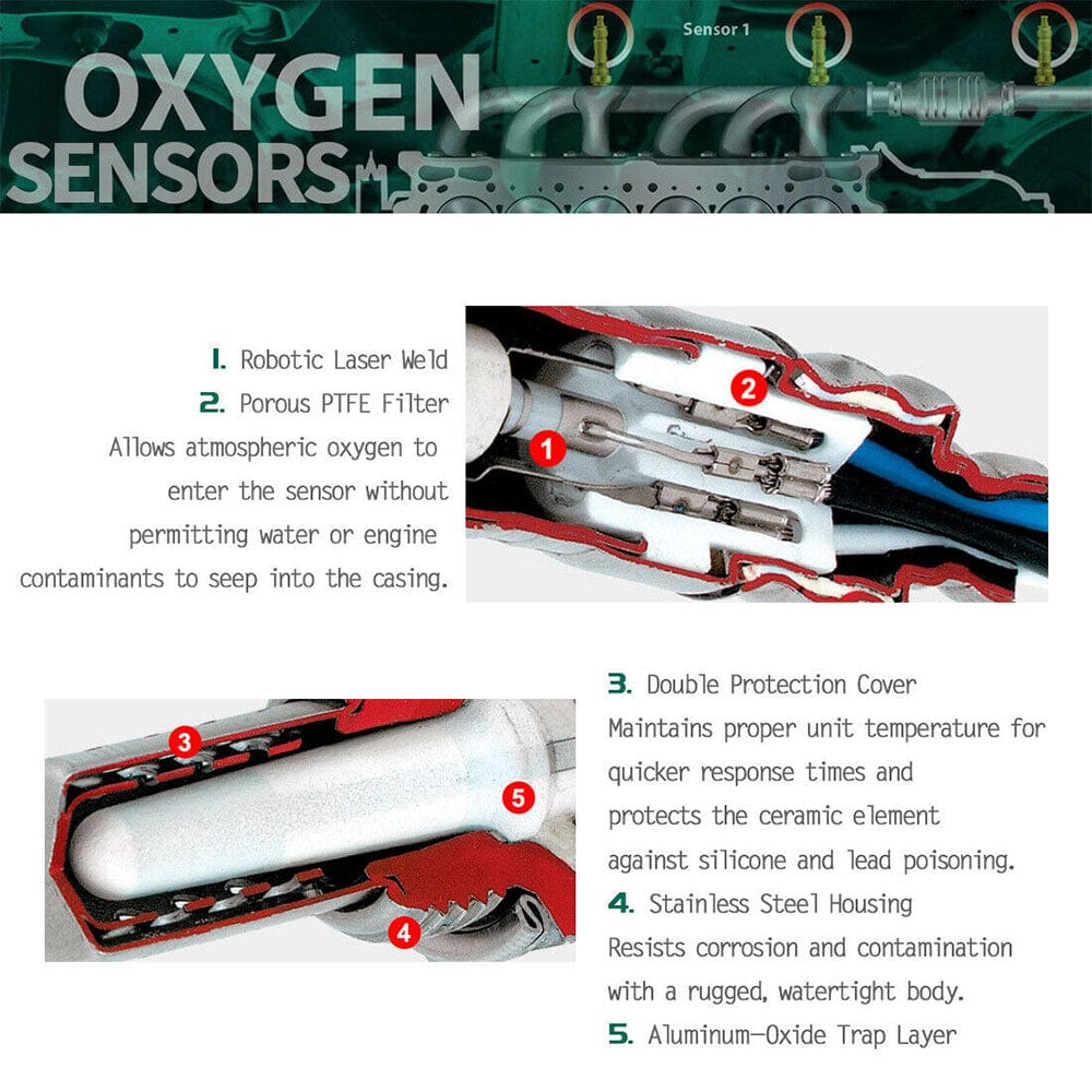 Denso Downstream Oxygen Sensor 1PC Fits 2001-2003 Dodge Ram 3500 Van 5.2L