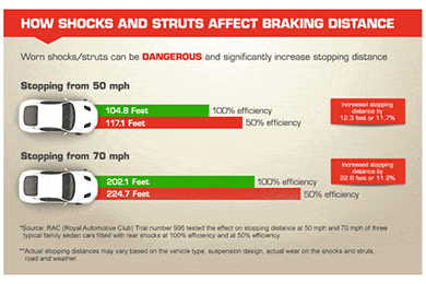 Gabriel HiJackers Air Shocks - - FREE SHIPPING - Lowest Price Guaranteed!