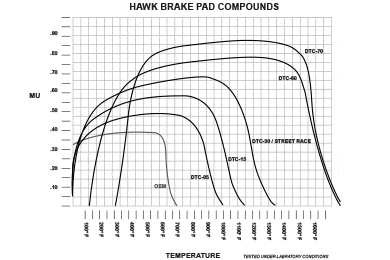 Hawk DTC Racing Brake Pads - DTC Race Pads