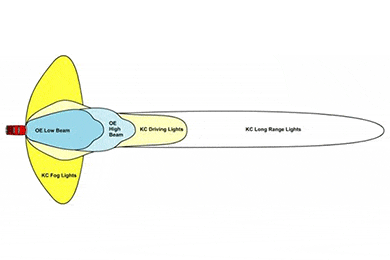 KC Slimlite Lighting Systems, KC Fog Lights - Videos, Installations & Reviews