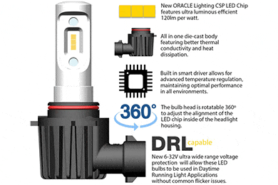 Oracle V Series LED Headlight Conversion Kit - DOT Compliant LED Headlights