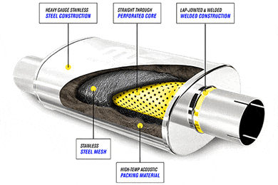 Magnaflow Performance Mufflers - Magnaflow Stainless Steel Mufflers - Round & Oval - 50+ Reviews
