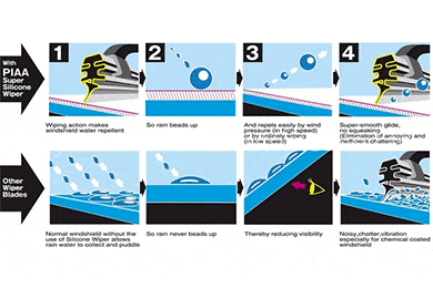 PIAA Silicone Wiper Blades