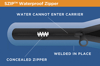 Rightline Gear Sport Car Top Carriers - 9, 12, 15, 18 Cu Ft - Free Shipping!