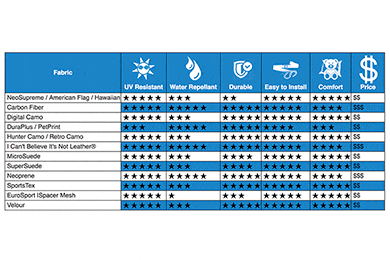 CalTrend NeoSupreme Seat Covers - Neoprene Custom Seat Covers