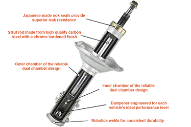 SenSen Shocks & Struts - Affordable Suspension - Lowest Price!