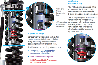 Bilstein ZoneControl Coilovers - B8 8112 Coil Overs - FREE SHIPPING!